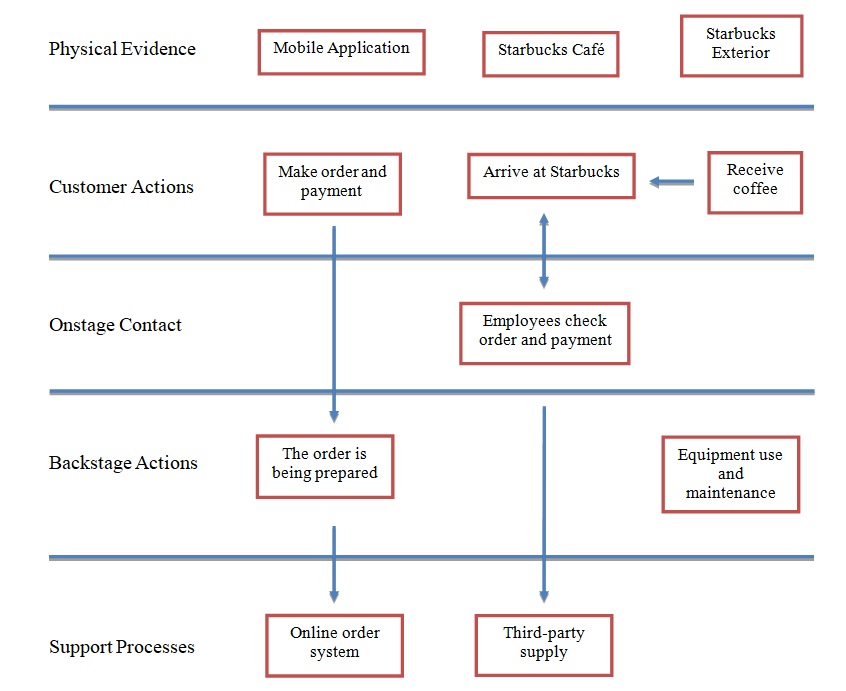 Solutions Assessment