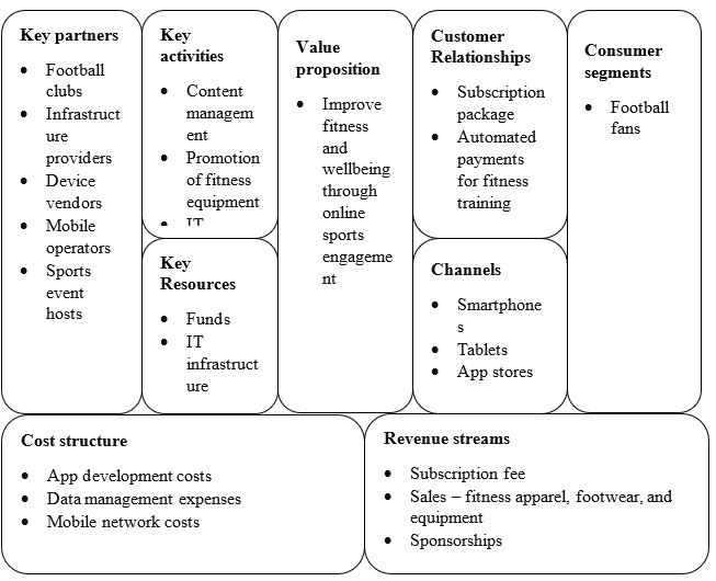 Business Model Canvas