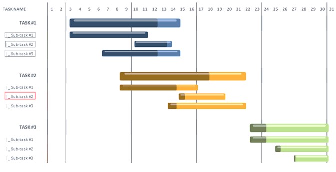 The project Gantt chart