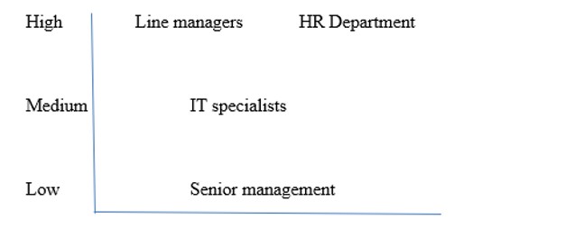 Stakeholders’ roles.