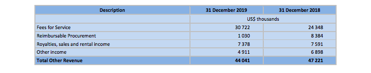 Income Statement