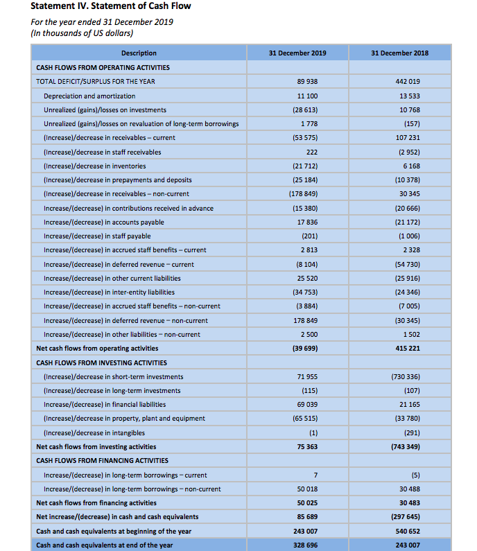 Statement of Cash Flows