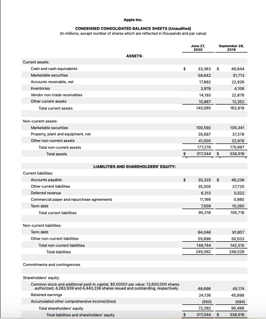 Consolidated Financial Statements of Apple