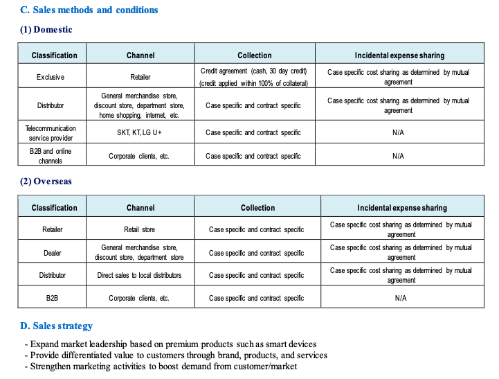 Sales Methods and Conditions from Samsung Electronics Co