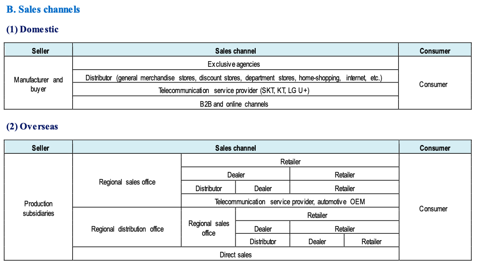 Sales Channels from Samsung Electronics Co