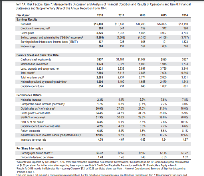 Statement of cash flows and financial performance