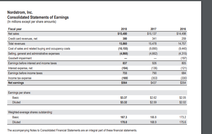 Statement of Financial Position for Nordstrom