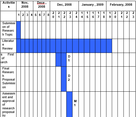 Research Project Schedule