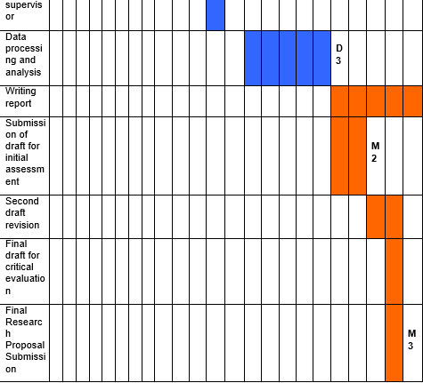 Research Project Schedule