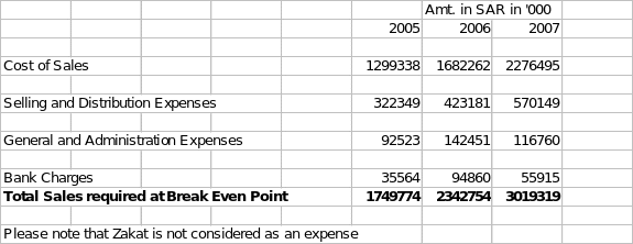 Breakeven Analysis