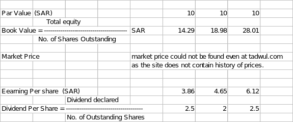 Estimate of the Cost of Capital