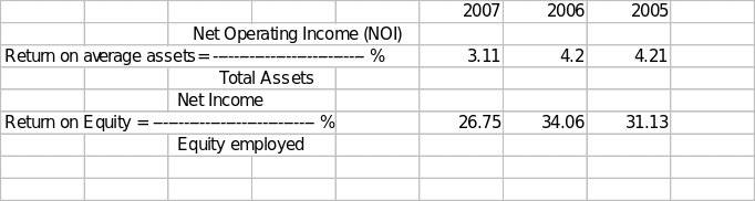 Profitability