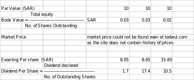 Evaluation of Stock Price Performance in the Market