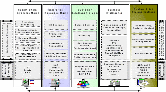 Heterogeneous and Homogenous platforms