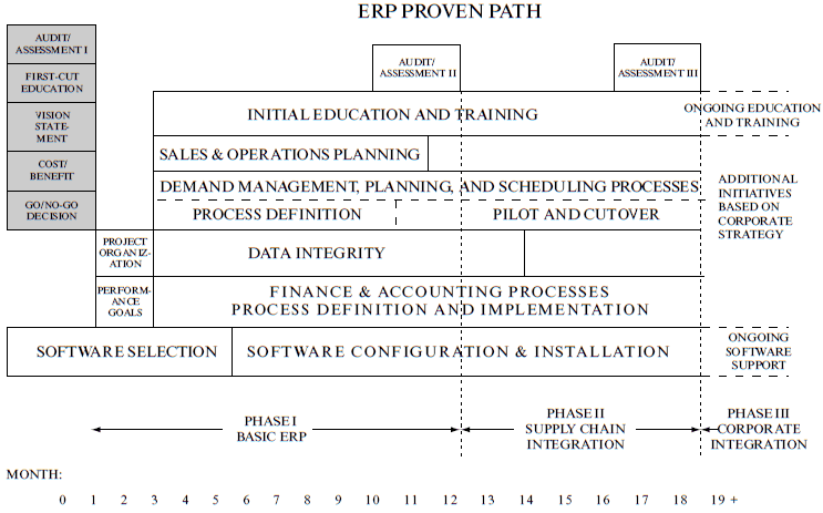 ERP Implementation Path System