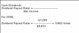 Dividend Payout Ratio