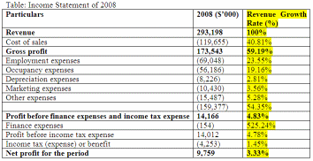 Income statement