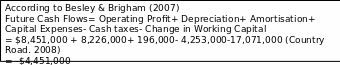 Discounted Cash Flow Model