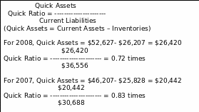 Quick Ratio