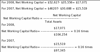 Net Working Capital Ratio