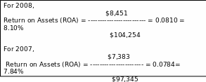 Return on Assets (ROA)