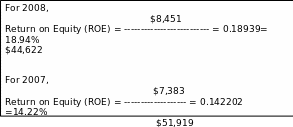 Return on Equity (ROE)