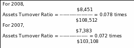 Assets Turnover Ratio