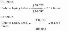 Debt to Equity Ratio