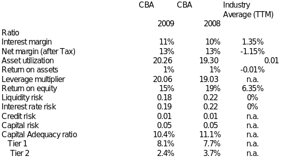 Summary of Financial Ratios