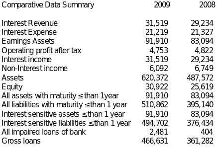 Summary of Financial Ratios