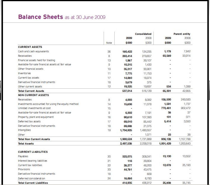 Balance sheets