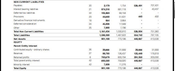 Balance sheets