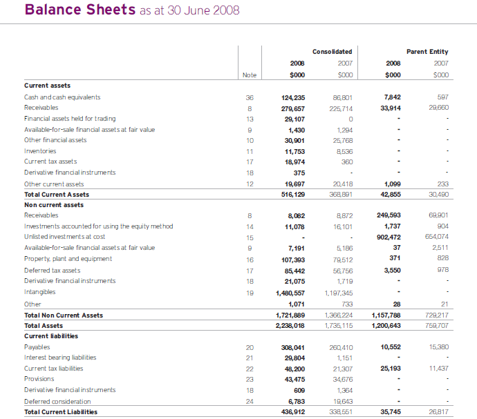 Balance Sheets