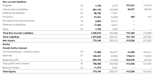 Balance Sheets