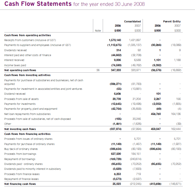 Cash flow statements