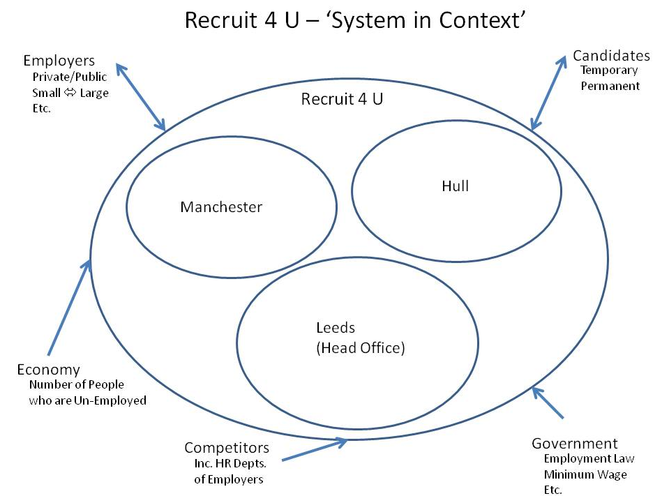 System Context.