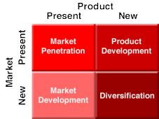 Product and market