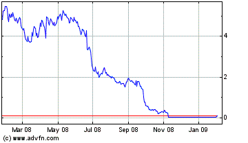 Share Price Movements of Circuit City