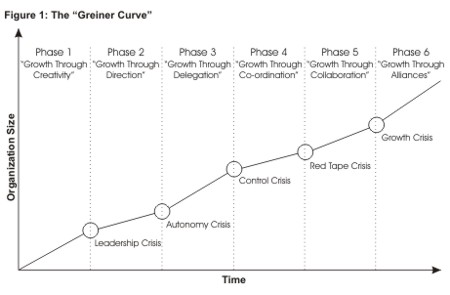 The "Greiner Curve"