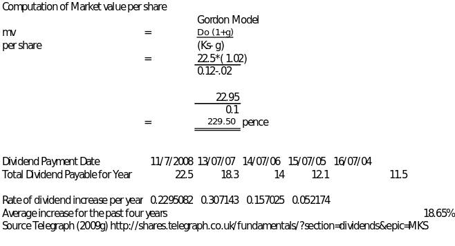 Computation of market value per share