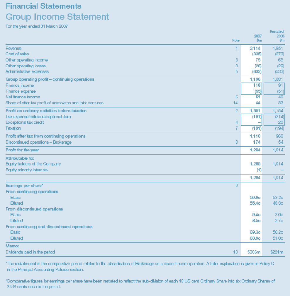 Income and expenditure