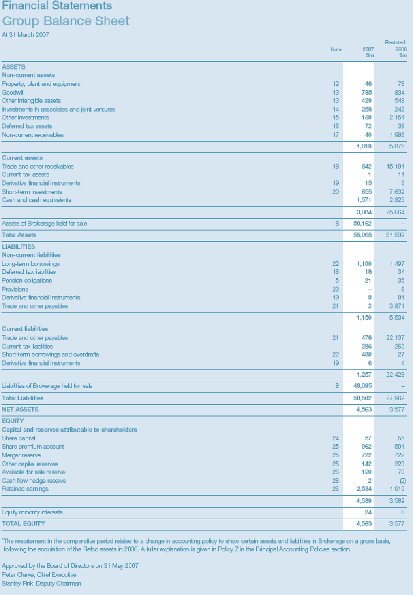 Income and expenditure