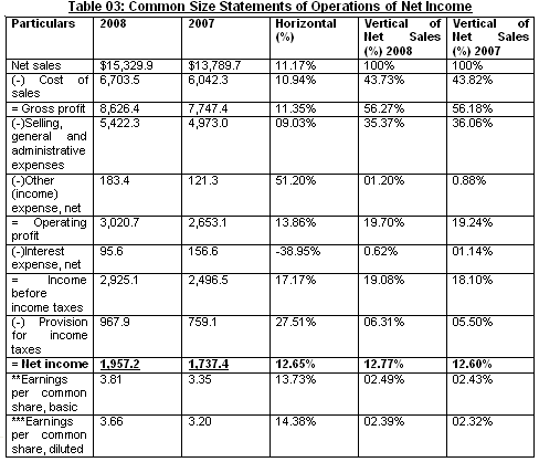 Colgate- Palmolive Company table