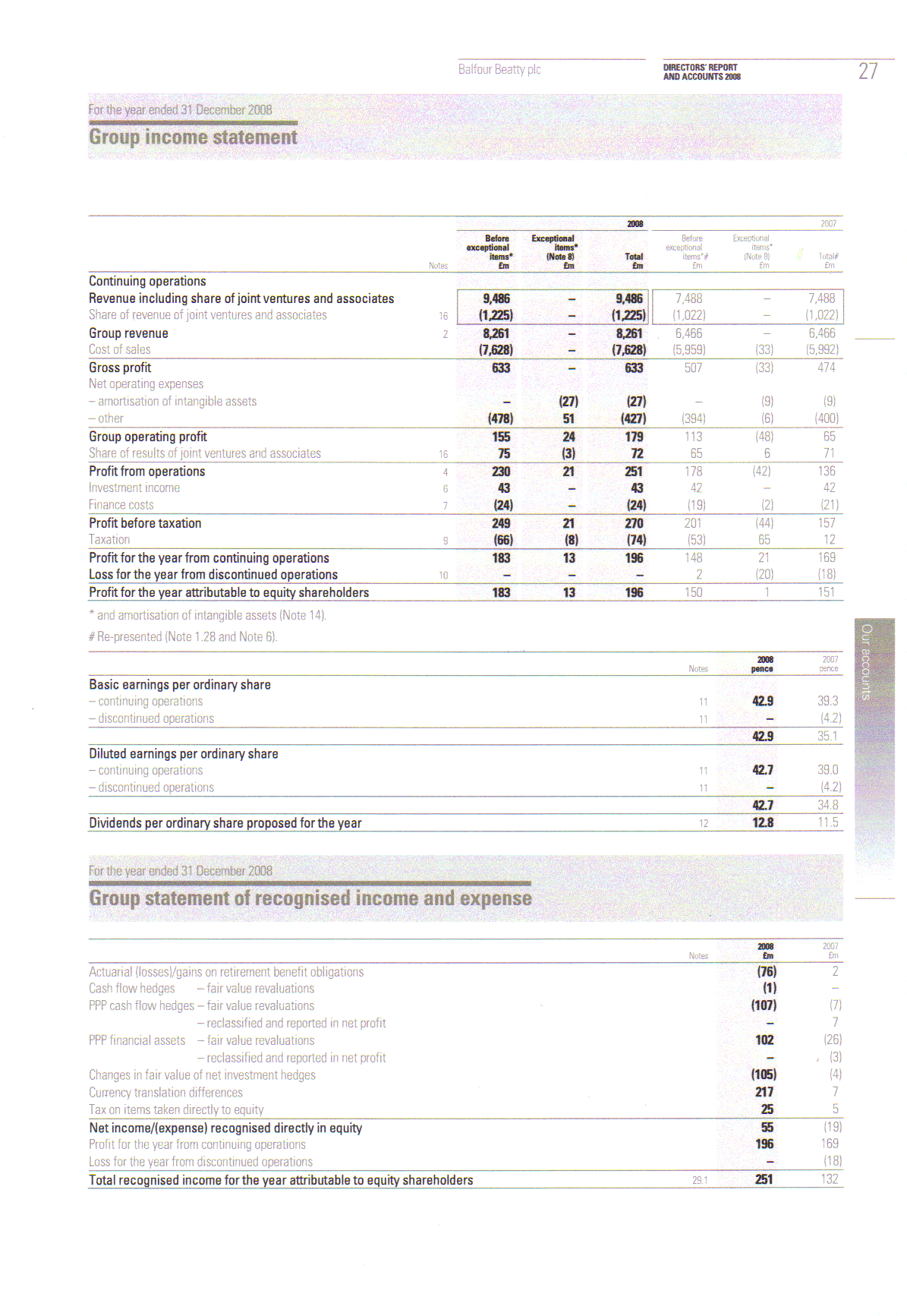 Xtracts from Balfour Beatty plc Annual Report and Accounts for the year ended 2008 (full document available to view on the company’s website, “Investors” section)