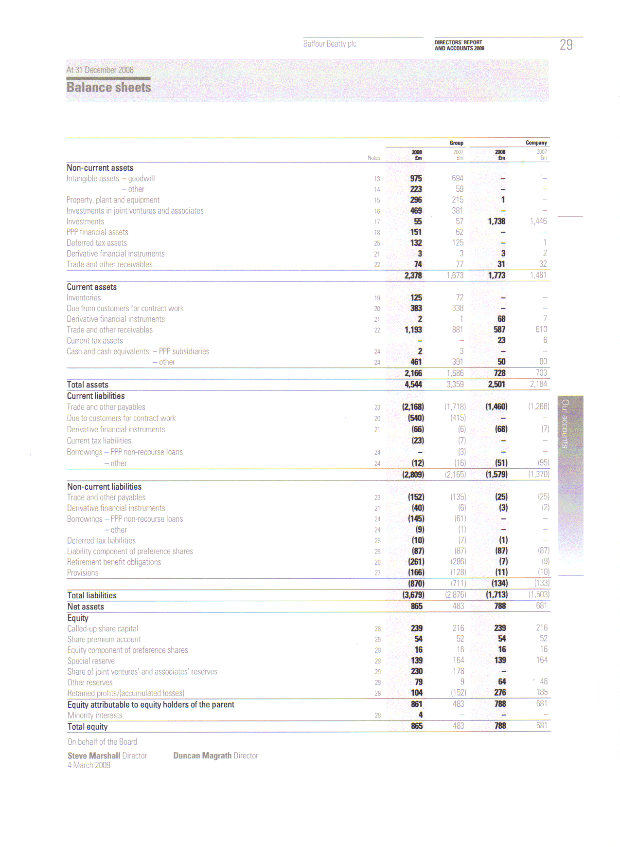 Xtracts from Balfour Beatty plc Annual Report and Accounts for the year ended 2008 (full document available to view on the company’s website, “Investors” section)