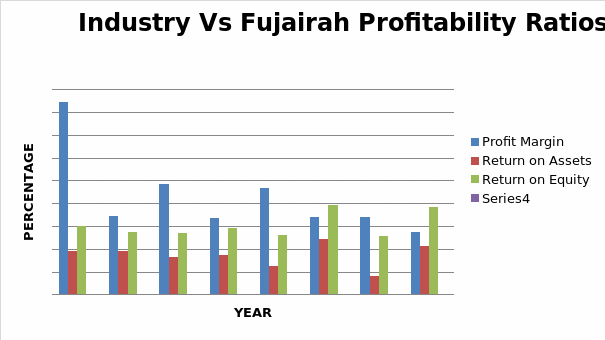 Industry Vs Fujairah Profitability Ratios