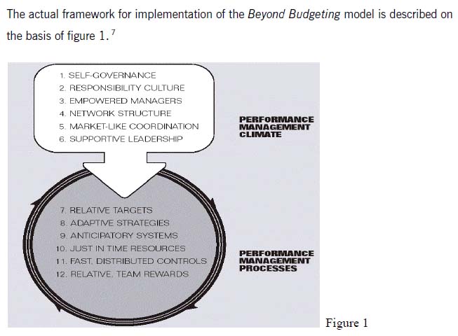 Beyond Budgeting