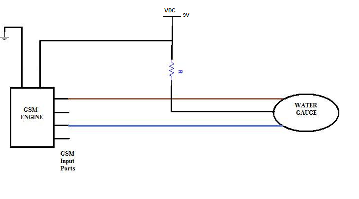 Water Gauge System Scheme