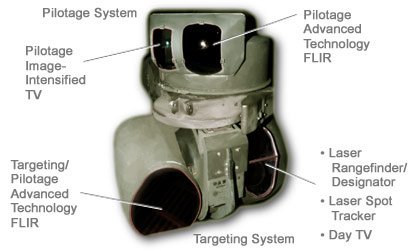 TADS/PNVS System