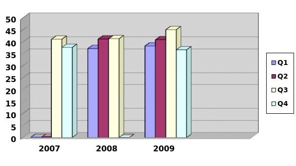 Gross profit margin explanations